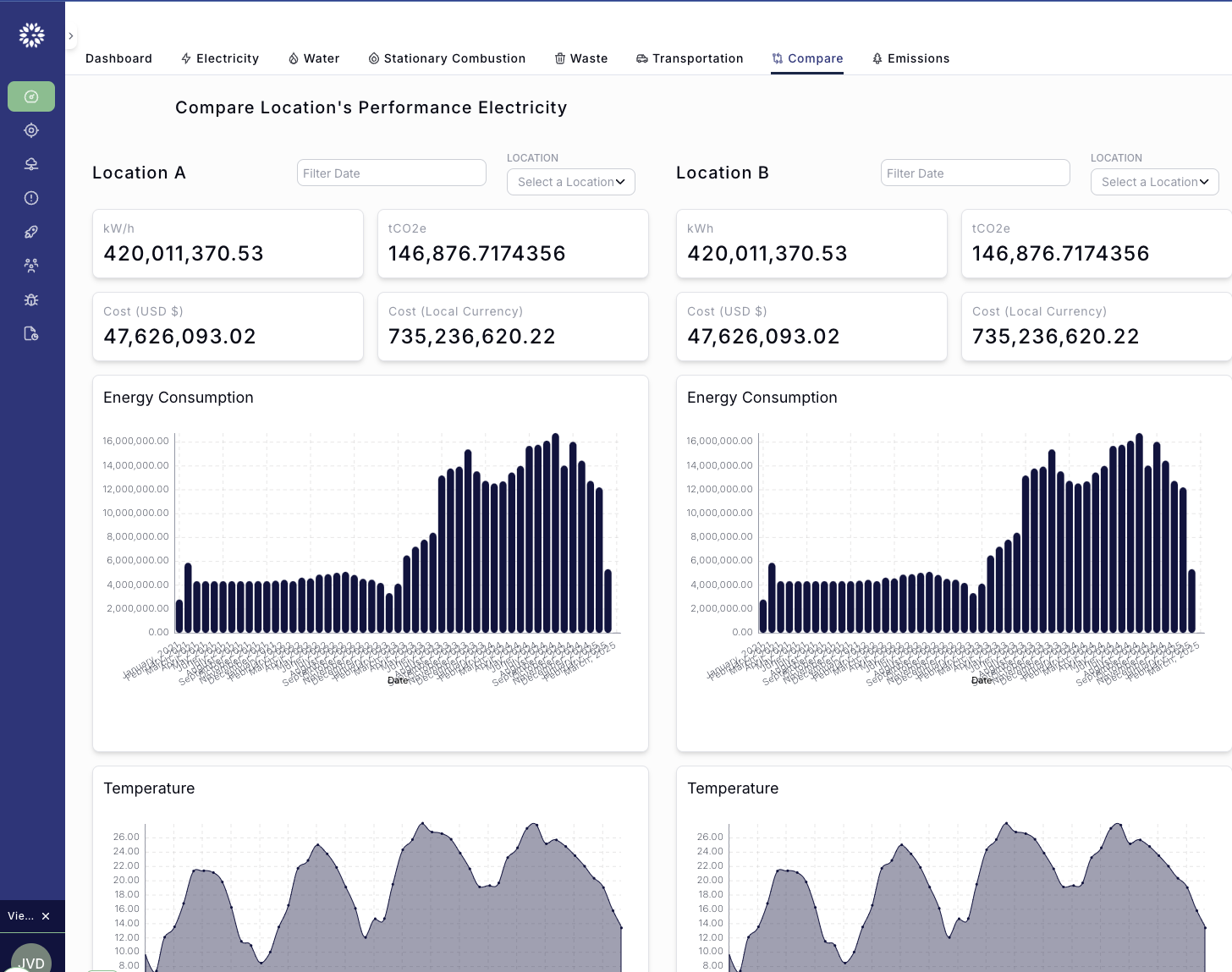 ESG Goals Tracking